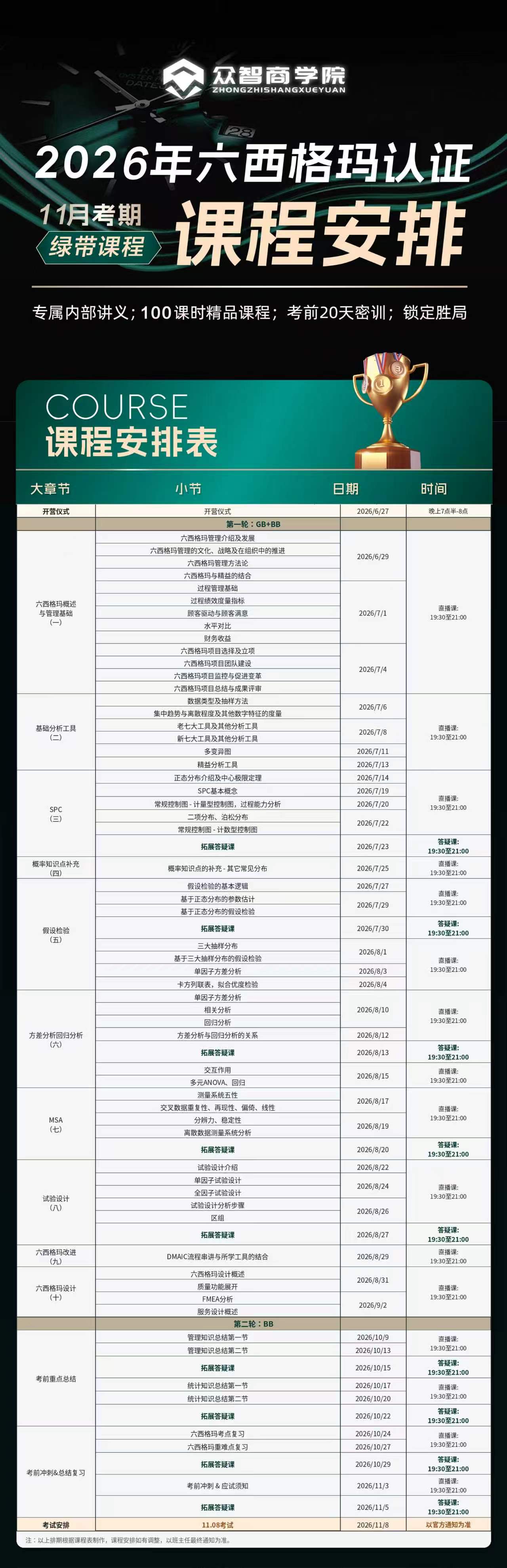 2026年六西格玛绿带课程安排